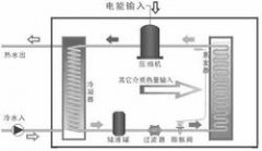 熱泵熱水器是太陽(yáng)能產(chǎn)品嗎？